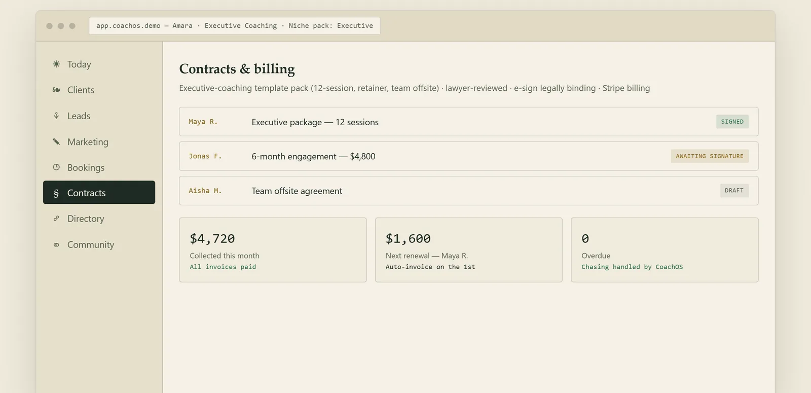 Contracts and billing — agreements signed and awaiting signature, collections and renewals tracked, zero overdue